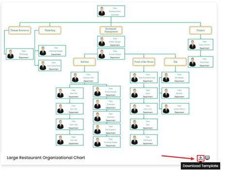 Restaurant Organizational Chart Examples & Templates | EdrawMax