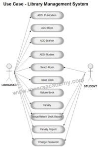 Download Use Case Diagram for Library Management System