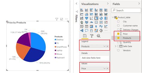 Power Bi Pie Chart Complete Tutorial Enjoysharepoint