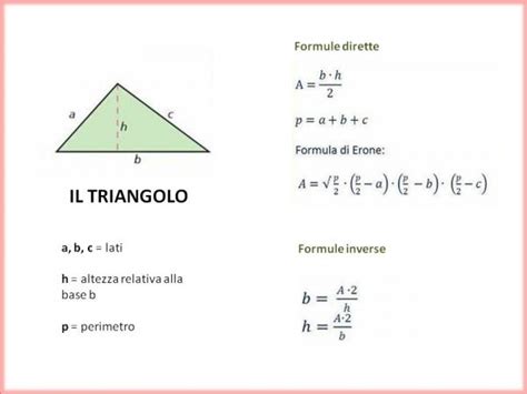 Esame Terza Media Matematica Le Formule Di Geometria Piana Studentville