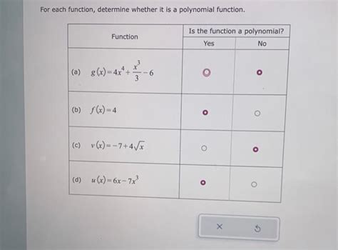 Solved For Each Function Determine Whether It Is A Chegg