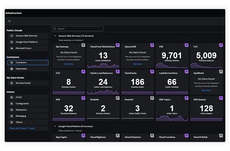 Serverless Monitoring Solutions Splunk