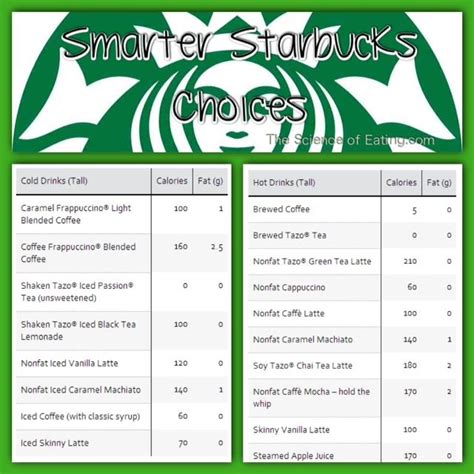 Here S An At A Glance Smarter Starbucks Choices These Numbers Are Based On The Tall Size I