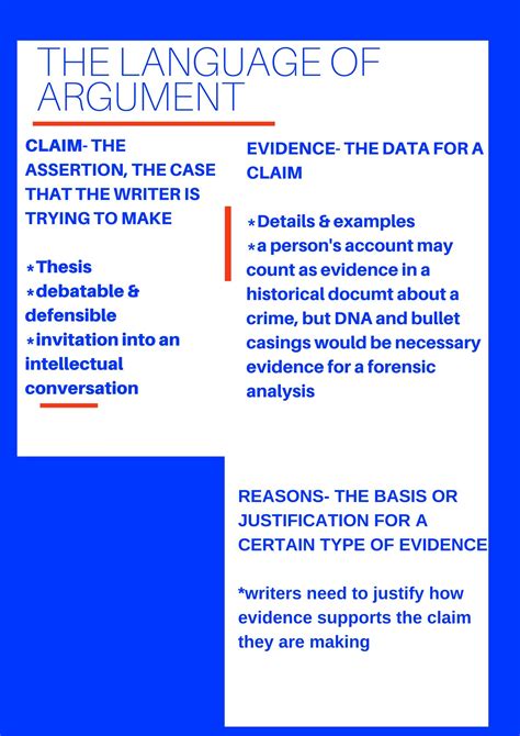 The Language Of Argument Claims Evidence Reasons Based On Jeremy Hyler And Troy Hicks