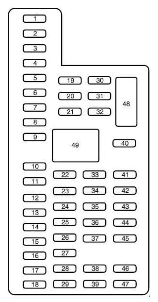 ᐅ Ford F 650 2016 2018 Fuse Box Diagram