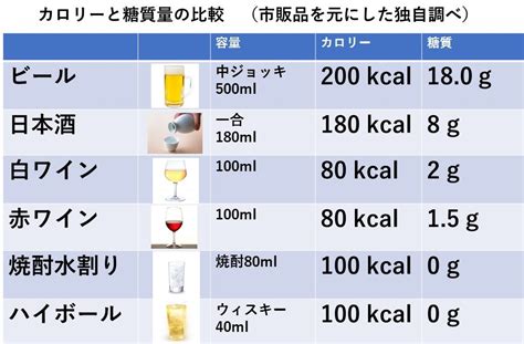 ダイエット中のお酒 最短2ヶ月で痩せるチャックジム【パーソナルダイエットジム】福山市