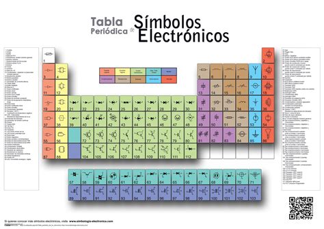 Tabla Peri Dica De S Mbolos Electr Nicos