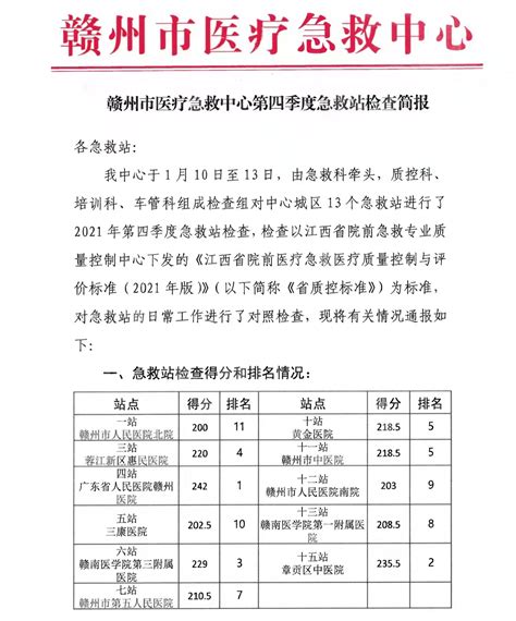 我院院前急救科再创佳绩 广东省人民医院赣州医院（赣州市立医院）