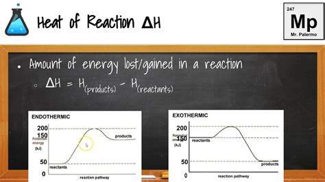 Potential Energy Diagram Practice