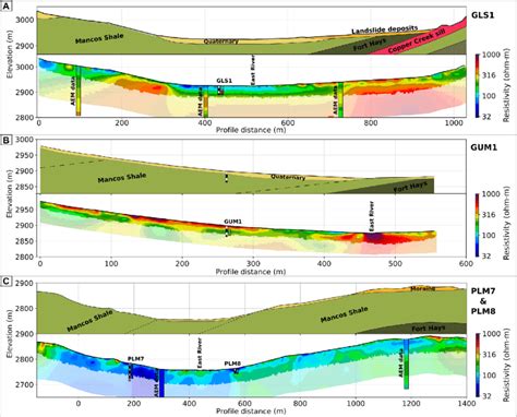 Site Geological And Geophysical Cross Sections Showing Agreement Download Scientific Diagram