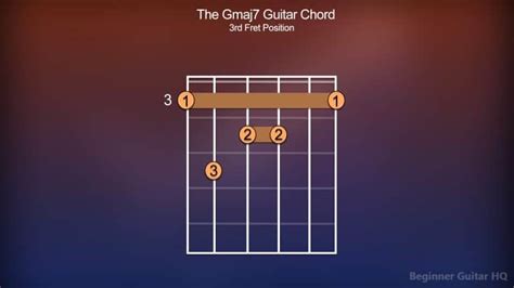 Gmaj7 Guitar Chord - Finger Positions, How-to, Variations - Beginner Guitar HQ