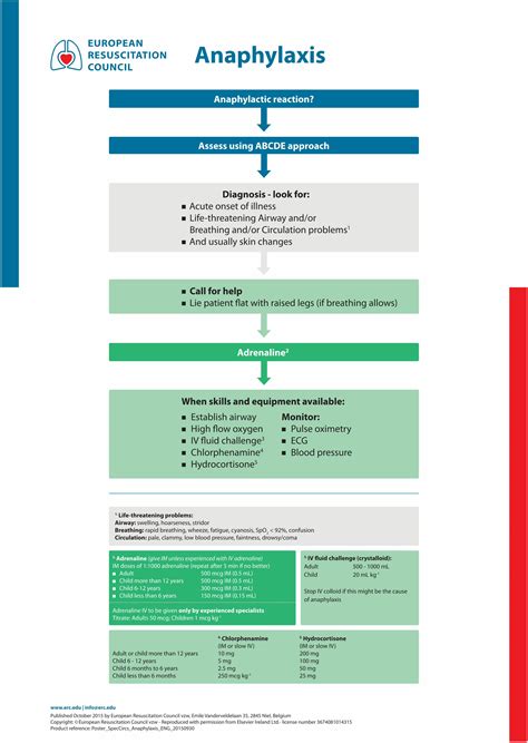 Pdf European Anaphylaxis Resuscitation Guidelines€¦ · Of