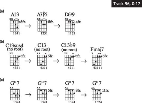 Outside Staind Guitar Chords