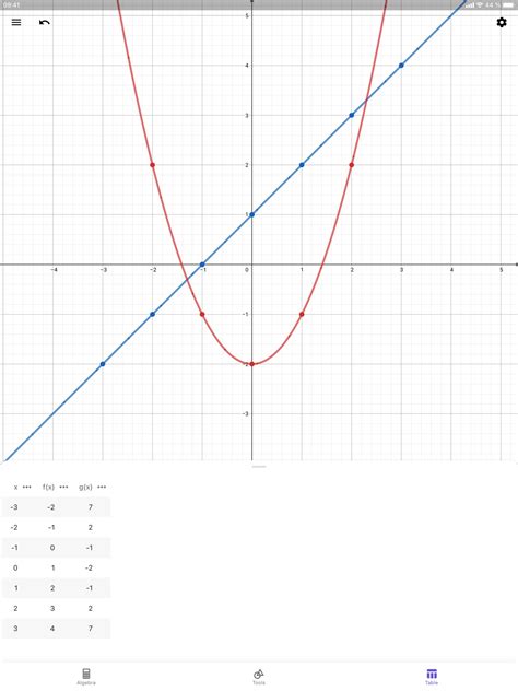 GeoGebra Graphing Calculator | Mathematical Software