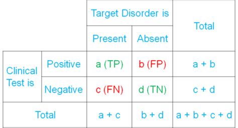 EBP Flashcards Quizlet