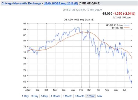 hogs econbrowser