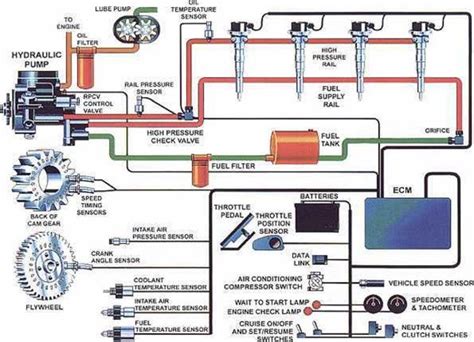 Car Efi System Diagram