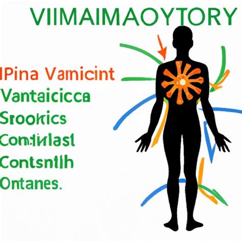 Somatic Symptoms Understanding The Physical Manifestation Of