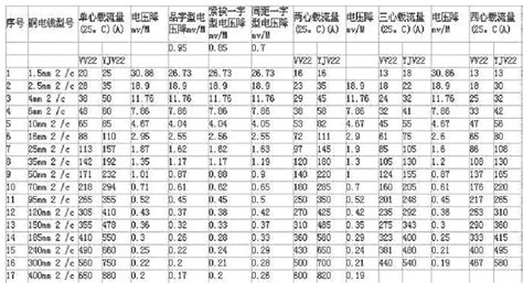 四平方电缆带的电流是多少安 百度经验