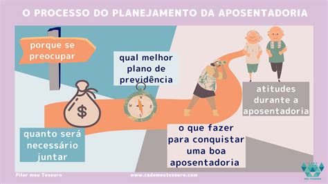 Fazer O Planejamento Da Aposentadoria O Caminho Para Uma Previd Ncia