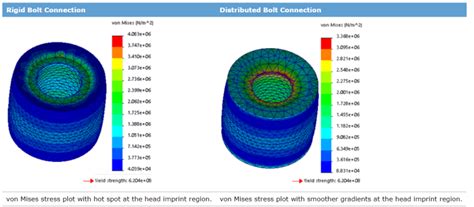 Solidworks Simulation Distributed And Rigid Connectors Ime Wiki