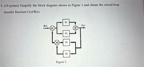 SOLVED 5 10 Points Simplify The Block Diagram Shown In Figure 1 And