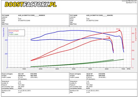 Podnoszenie Mocy Audi S B Tfsi Km Km Nm