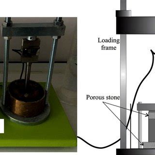 Comparison Of The Results From Swelling Pressure Tests And Ps Test A