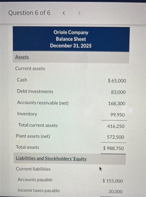 Solved The Following Are Financial Statements Of Oriole Chegg