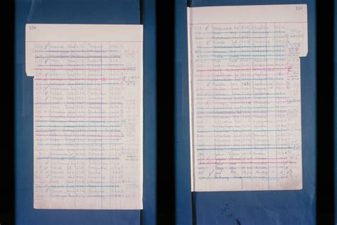 Arolsen Archives - International Center on Nazi Persecution | 8054500
