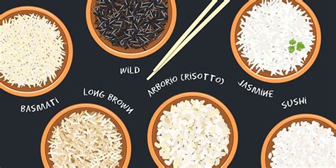 Types Of Rice Varieties Textures Colors Shapes 51 Off