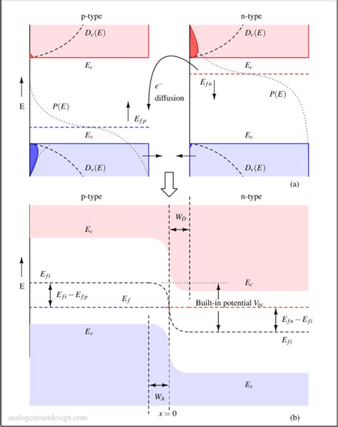 PN Junction Theory 1 2