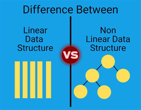 Linear And Nonlinear Data In Machine Learning Genesiscube