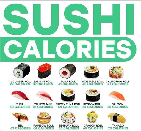 How Many Calories In A Sushi Roll