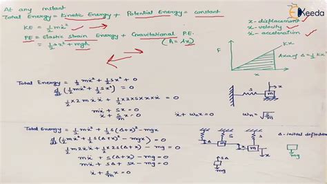 Energy Method Free Undamped Single Degree Of Freedom Vibration System