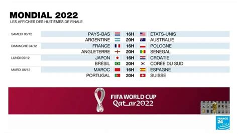 Mondial 2022 Découvrez les affiches complètes des huitièmes de finale