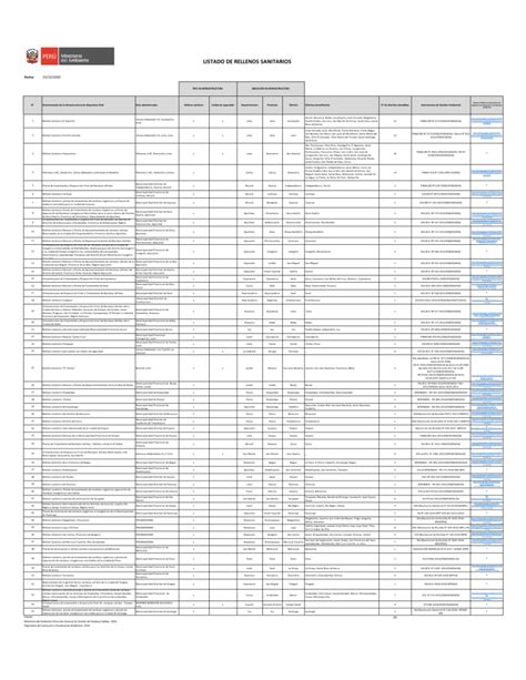 Listado De Rellenos Sanitarios Y De Seguridad Pdf