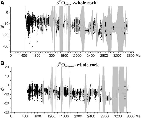 Compilation Of Raw Whole Rock δ 18 O Isotope Data For Limestones And