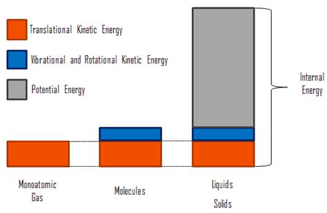 Specific Internal Energy Nuclear Power