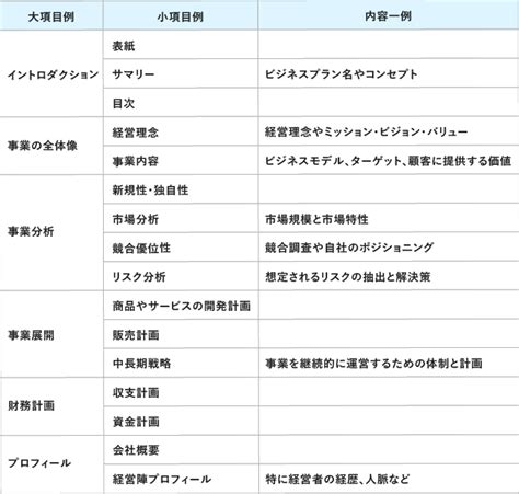 ビジネスプラン・事業計画作成のポイント Blog Bixid 経営の強靭化 Bixid（ビサイド）