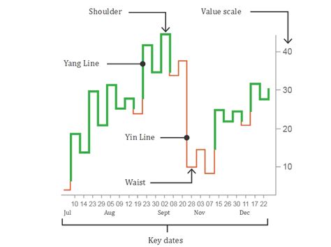 Trading Charts Richtig Lesen Lernen Tipps Tricks