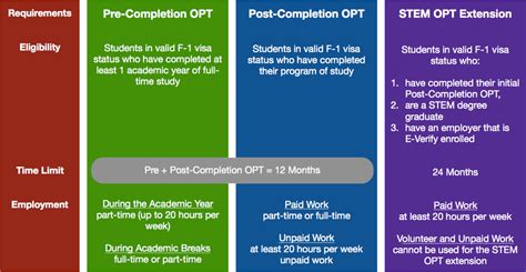 Cpt And Opt Graduate Student Programs And Services