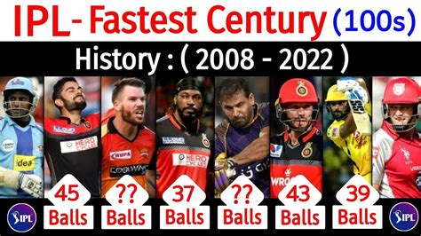 Fastest Century In Ipl History Ipl Century Records In Hindi Top