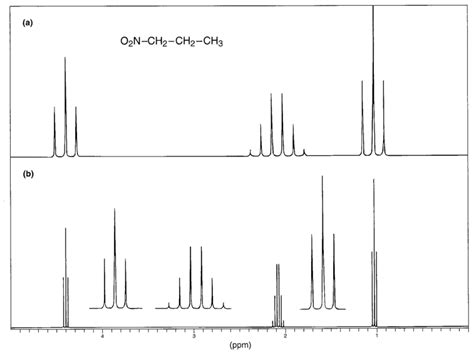 Chemistry Nmr 10 Coupling Constants