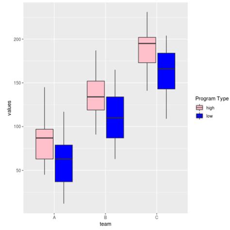 Change Legend Labels Of Ggplot Plot In R Examples Modify Item Text