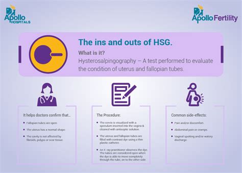 Hysterosalpingography is a test performed to evaluate the condition of ...