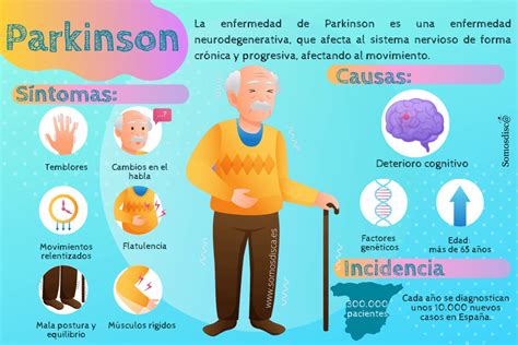 Infografía de la enfermedad del Párkinson Somosdisc