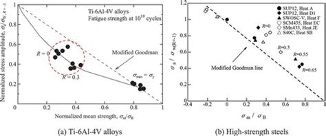 Full Article Gigacycle Fatigue In High Strength Steels