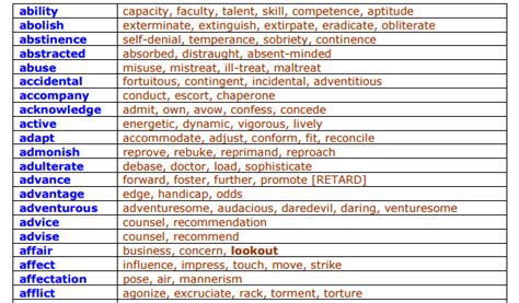 Download synonyms and antonyms from below links.