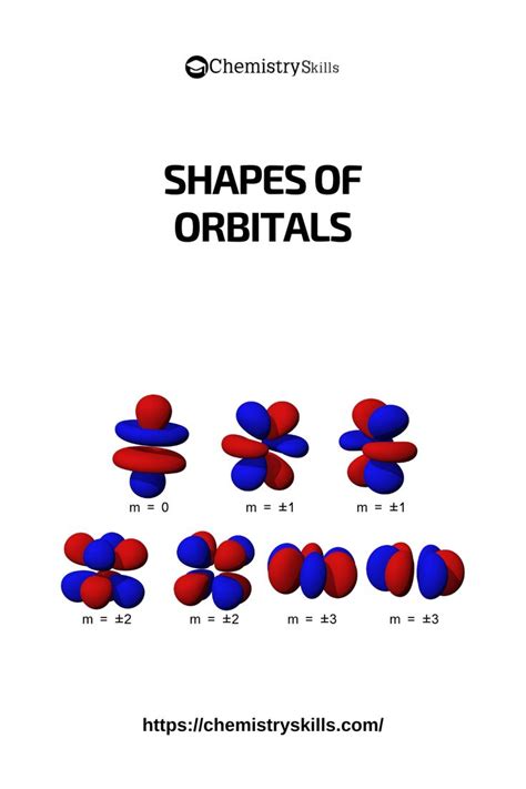 Shapes Of Orbitals And Their Types Chemistry Lessons Chemistry